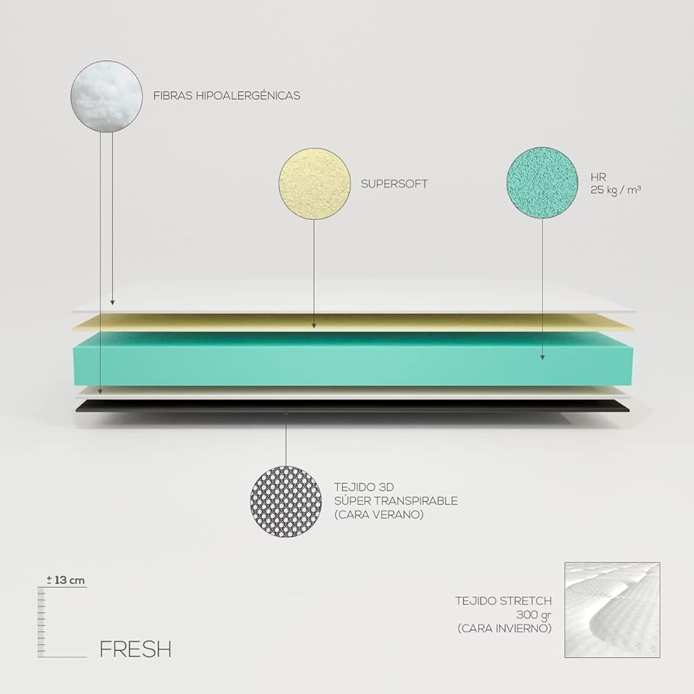 Dreaming Online Matelas réversible Visco Fresh Multicouche (côté Hiver-été), Anti-acariens, antibactérien et hypoallergénique, Hauteur 13cm, Memory Foam, Blanc, 90 x 190 : Cuisine et Maison
