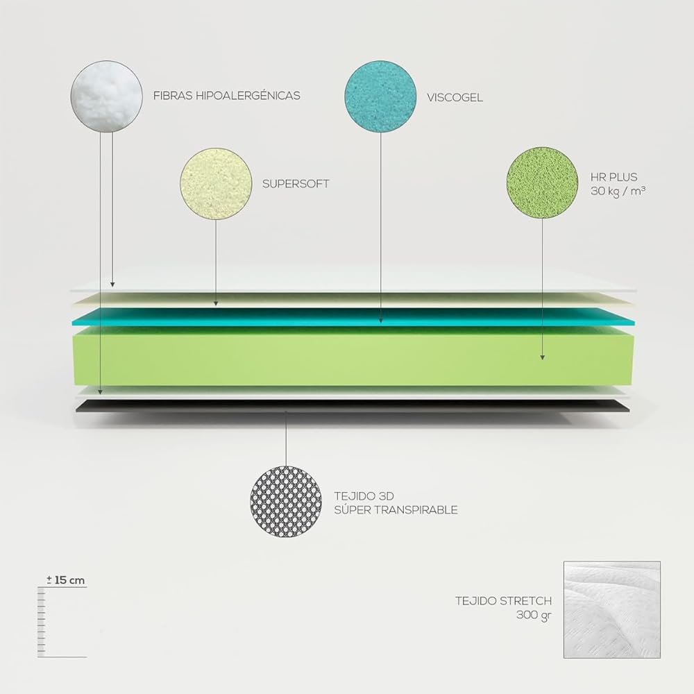 amuéblate online Matelas viscoélastique Violet réversible 140 x 190 cm, fermeté et Confort optimaux, Anti-acariens, antibactérien et hypoallergénique : Cuisine et Maison