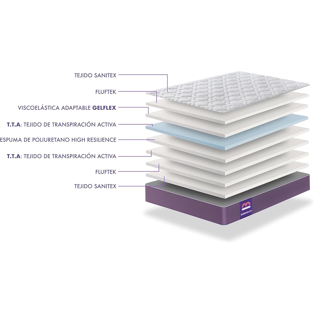 Todocama Airsoft Matelas, mémoire de Forme Gel Mousse de polyuréthane, Blanc, 140x190 cm : Cuisine et Maison