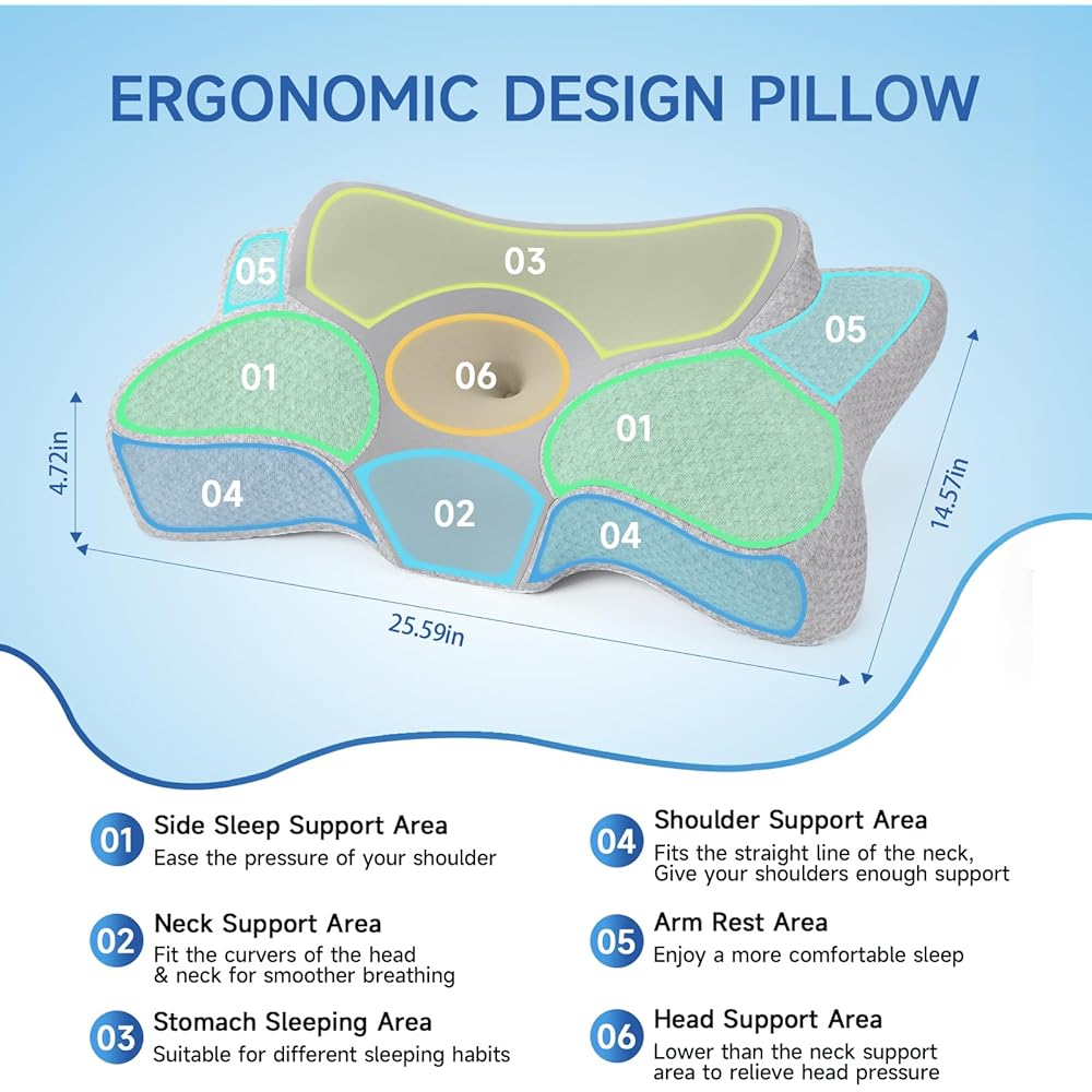 jiaao Oreiller Ergonomique Cervical, Oreiller Memoire Forme pour Les Dormeurs sur Le côté, Le Dos et Le Ventre, Coussin Orthopédique Oreiller Cervicales pour Le Soulagement des Douleurs, 65x37x12 cm : Cuisine et Maison