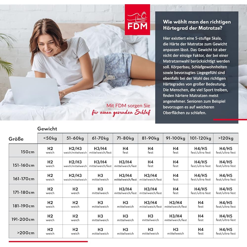 FDM Comfort Plus Matelas 140x200 cm Mousse à Mémoire de Forme Épaisseur 10 cm Fermeté H3 Matelas à Deux Faces 7 Zones de Confort Housse Lavable Oeko-TEX Hypoallergénique : Cuisine et Maison