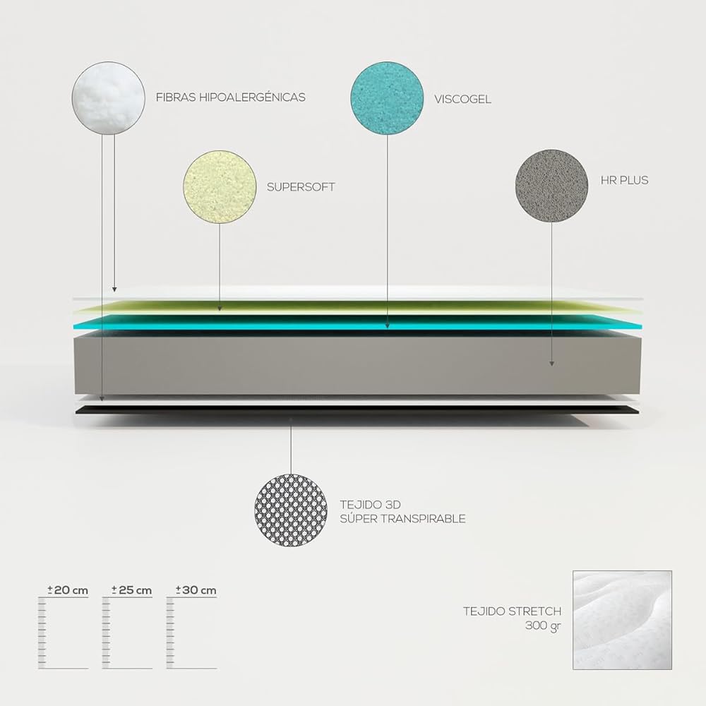 Homey Matelas viscoélastique réversible Sleep Pro (côté Hiver-été) Fermeté-Dureté Moyenne-Haute, épaisseur 25 cm, Memory Foam, Noir/Blanc, 140 x 200 : Cuisine et Maison