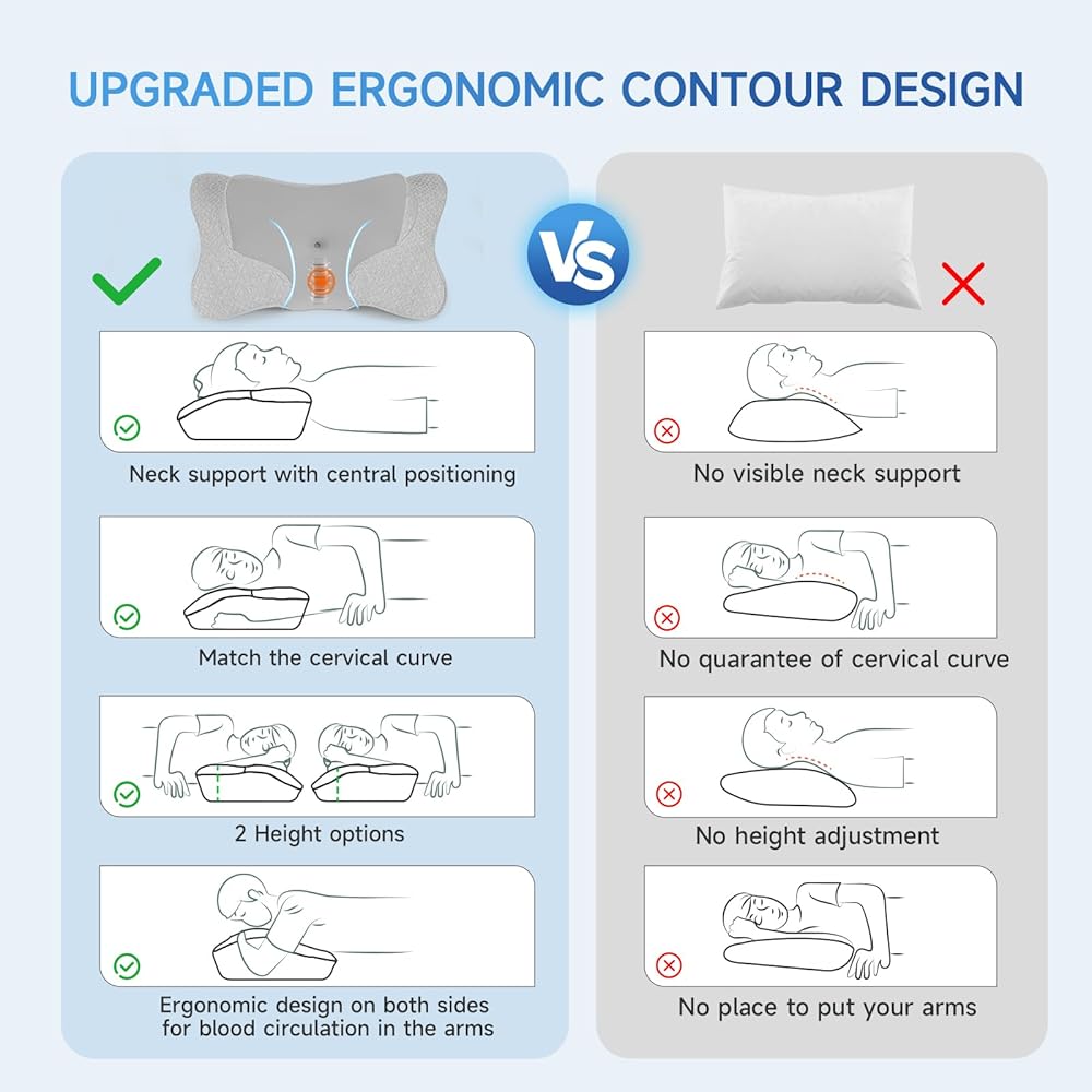 jiaao Oreiller Ergonomique Cervical, Oreiller Memoire Forme pour Les Dormeurs sur Le côté, Le Dos et Le Ventre, Coussin Orthopédique Oreiller Cervicales pour Le Soulagement des Douleurs, 65x37x12 cm : Cuisine et Maison