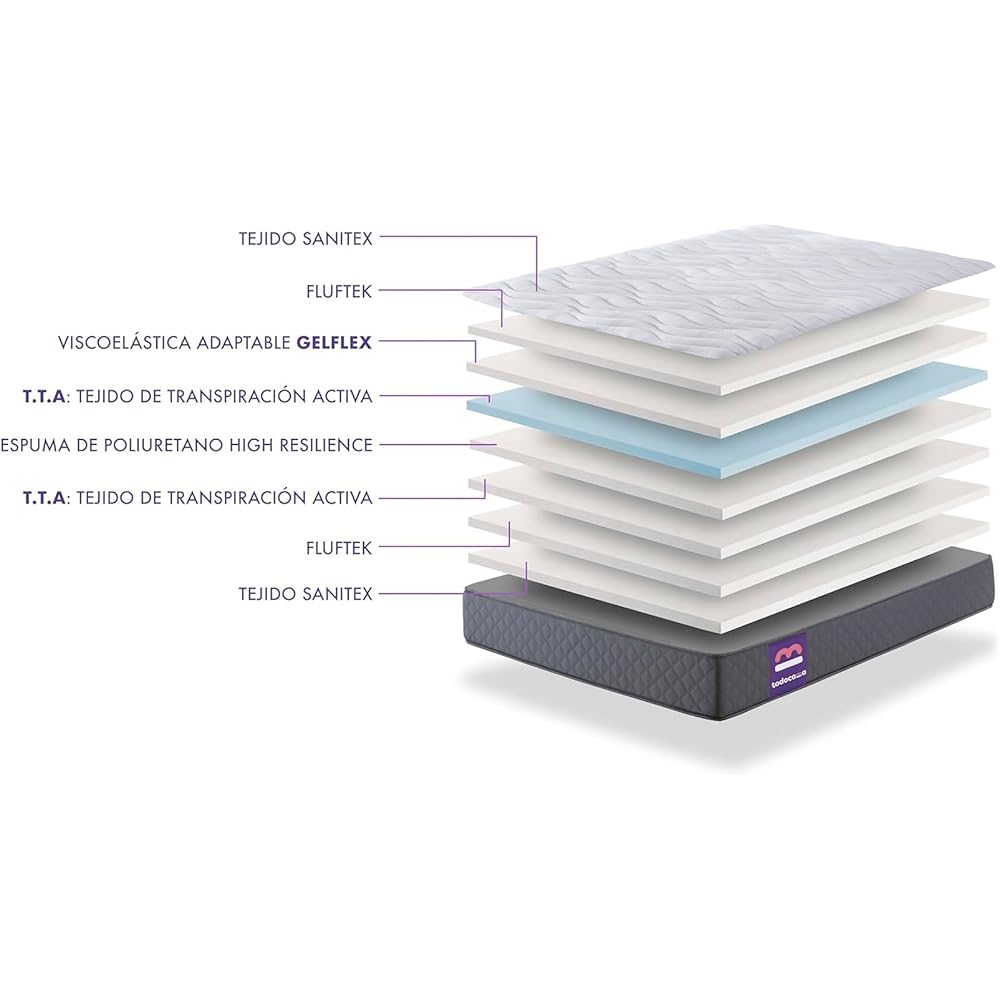 Todocama Matelas à mémoire de Forme 140 x 190 cm, Pure Flow Max Multicouche, Hauteur 21 cm, fermeté Moyenne/Haute, Traitement Anti-acariens, antibactérien et hypoallergénique. Fabriqué en Espagne. : Bébé et Puériculture