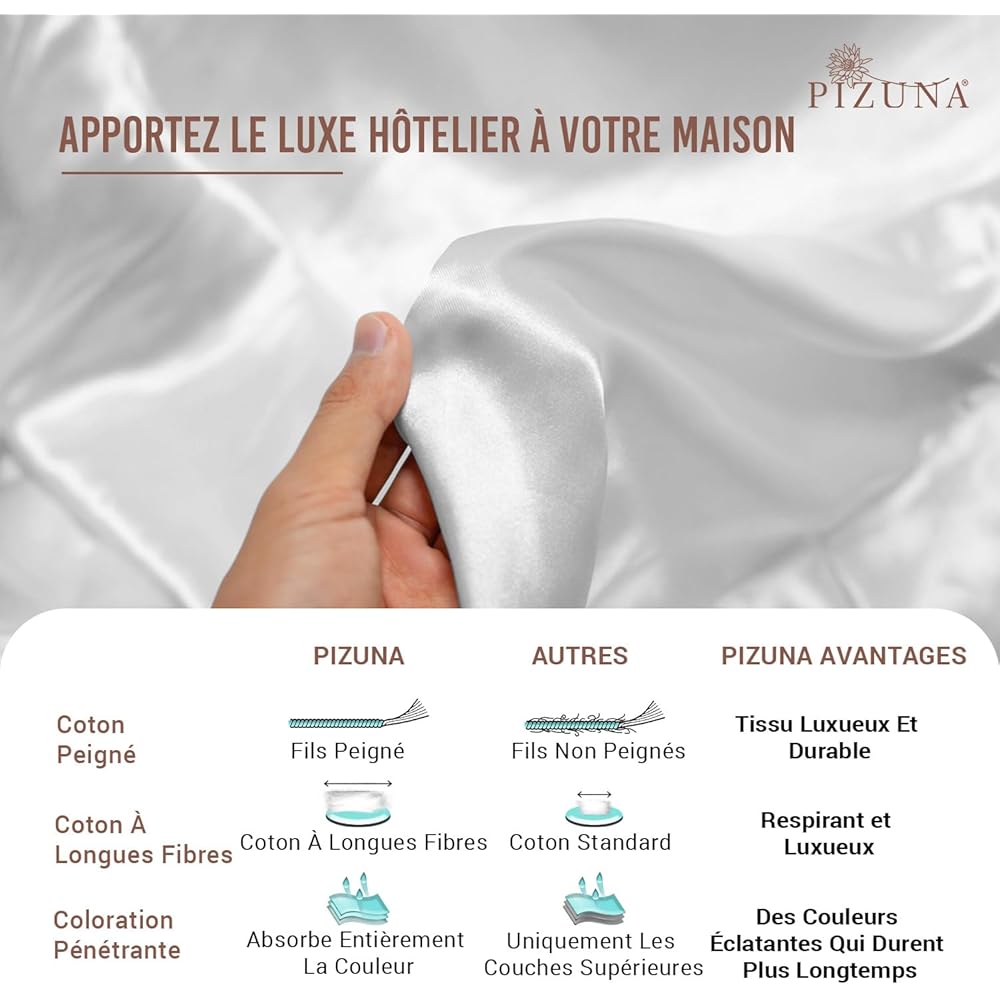 Pizuna Coton peigné Ensemble de Housse de Couette 140x200 cm 1 Personne Blanc, 100% Coton Longue Tige 400 Fils Armure Satin, Housse de Couette de Luxe avec Fermeture à Boutons Blanc : Cuisine et Maison