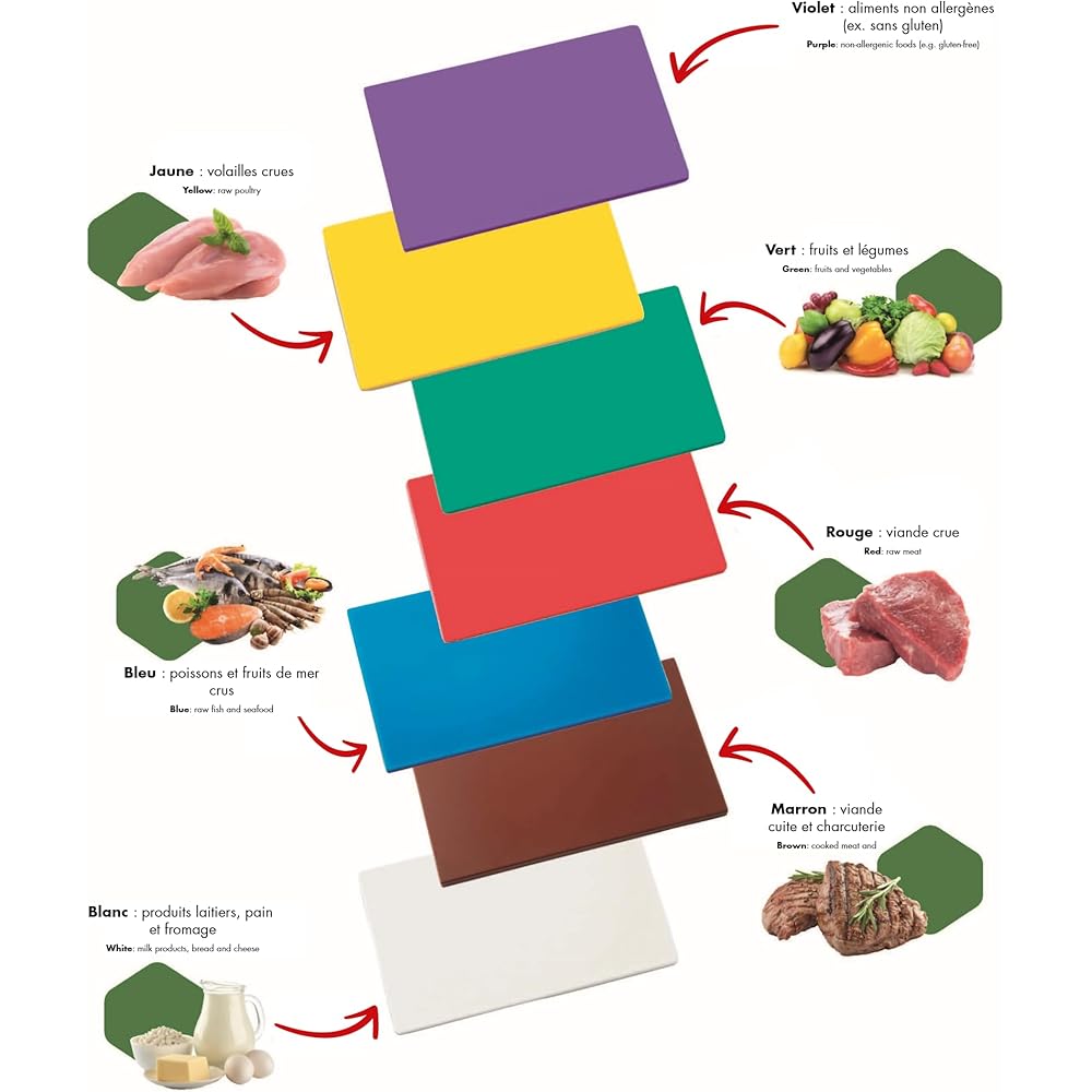 LOUIS TELLIER – Planche à Découper – Fabriquée en PE-HD – Antibactérien - Professionnelle – Qualité Supérieure – 60 x 40 x 2 cm – Couleur HACCP Viande Cuite et Charcuterie – Marron : Cuisine et Maison