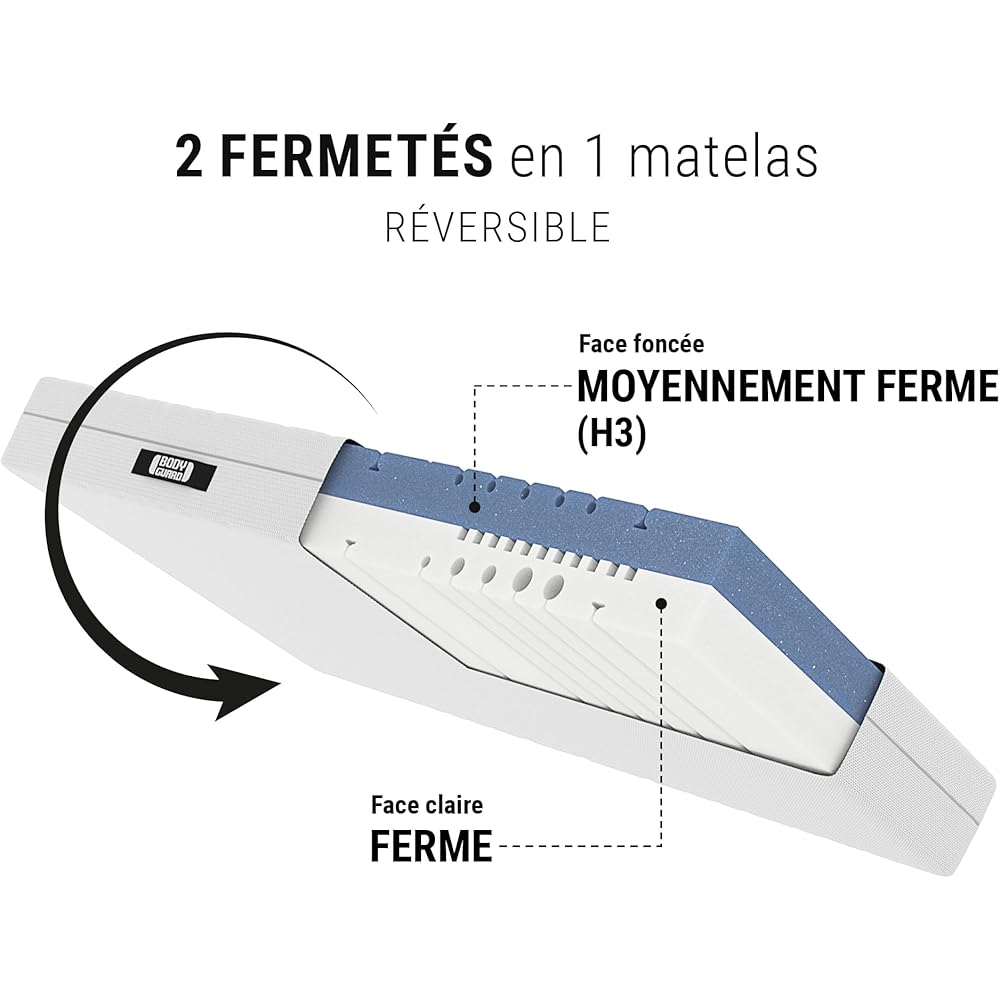 Bodyguard bett1 Matelas Anti-Cartel 200x220. Le Matelas Le Plus acheté en Allemagne (2en1 mi-Ferme/Ferme, Housse Lavable jusqu'à 60 degrés, Oeko-TEX® 100, modules ergonomiques, Mousse QX) : Cuisine et Maison