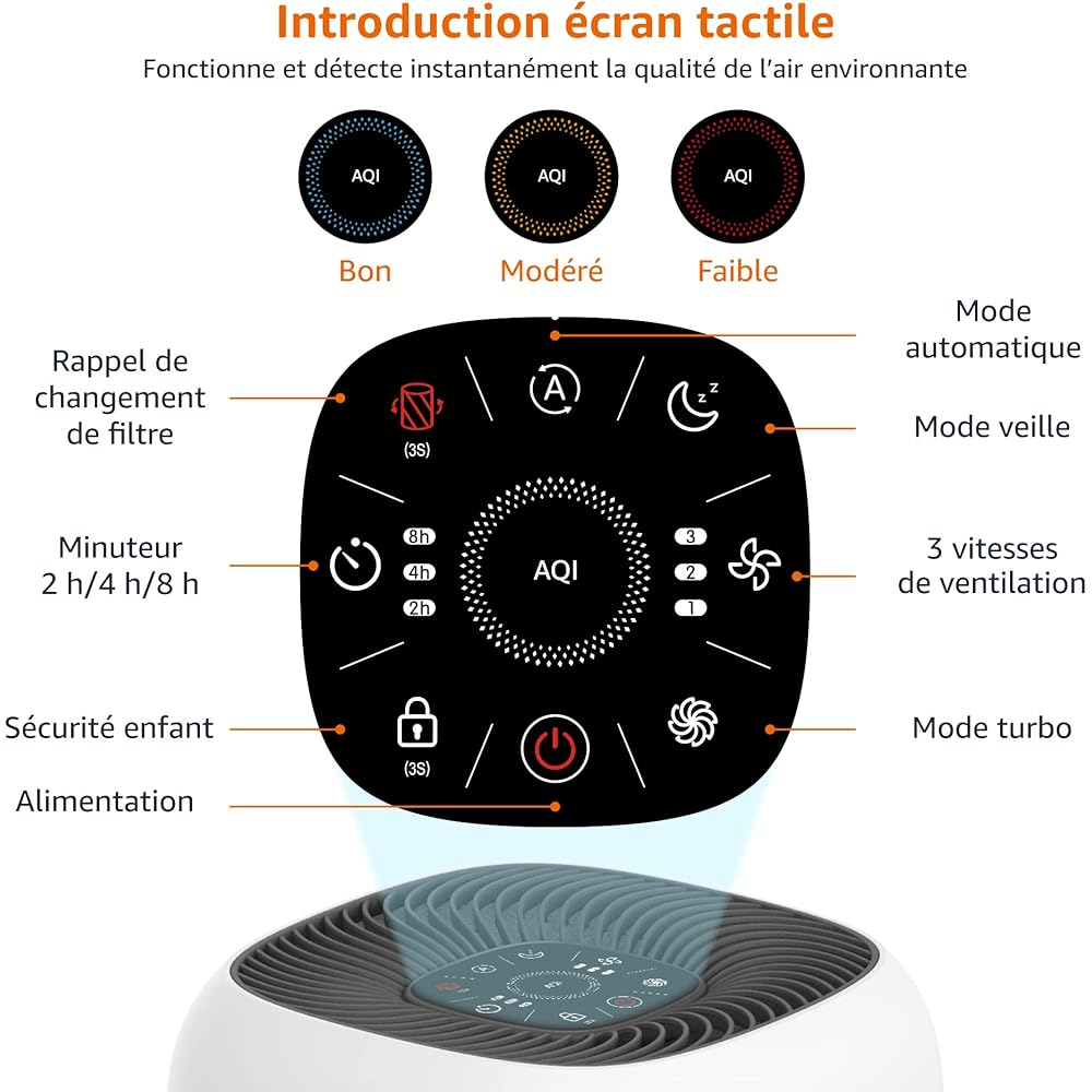 Amazon Basics - Purificateur d'air, Couvre 48 m², Filtre True HEPA, Élimine 99,97 % des allergènes (poussière, fumée, pollen), Capteur intelligent de la qualité de l'air, Prise européenne, Blanc : Cuisine et Maison