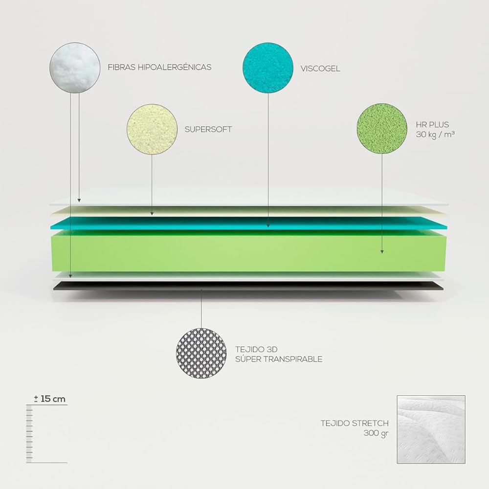 amuéblate online Matelas viscoélastique Gold réversible, 140 x 190 cm, idéal pour Lits gigognes ou Lits superposés, fermeté et Confort optimaux, Anti-acariens, antibactérien et hypoallergénique : Cuisine et Maison