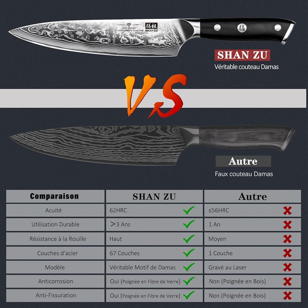 SHAN ZU Couteau Japonais de Chef 20cm, Couteau Damas en Acier Japonais 67 Couches Super Tranchant, Poignée G10 - PRO Series : Cuisine et Maison