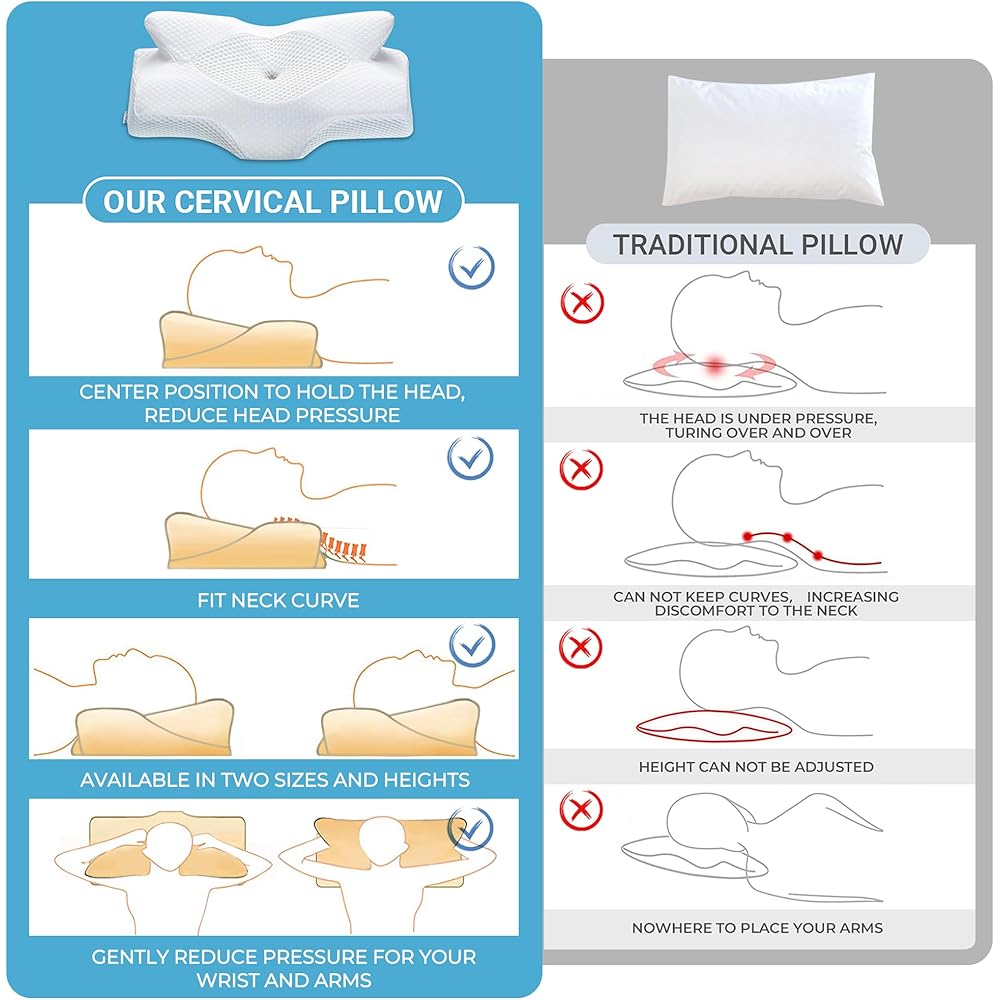 Elviros Oreiller Ergonomique Cervical, Oreillers Mémoire de Forme, Oreillers Ergonomiques pour la Nuque, Oreiller Orthopédique Anti Douleur, Décontracter Les Muscles, 64 x 12,5/10,5 x 38 cm, Blanc : Cuisine et Maison