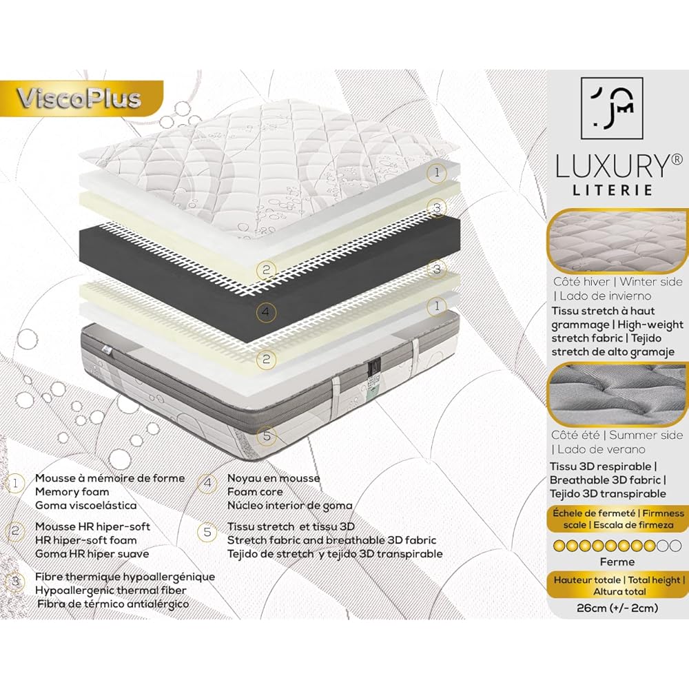 Luxury Literie Matelas 140 x 190 cm | Mousse A Mémoire De Forme | ViscoPlus | Adaptabilité Optimale | Système Mousse HR | 10 Zones De Confort | 26 cm (+/- 2cm) | Toutes Les Dimensions : Cuisine et Maison