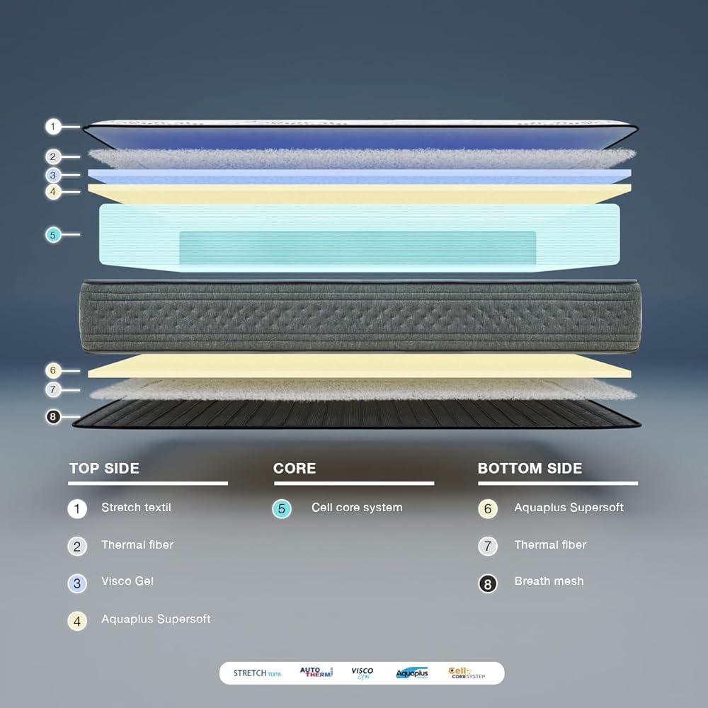 KUO Dream - DreamFlex | Matelas à mémoire de Forme | Hauteur 23 cm | Ergonomique et Respirant | Face Été/Hiver | 140 x 190 cm : Cuisine et Maison
