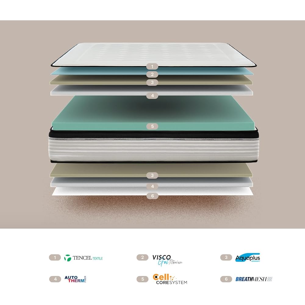 Kuo Dream | Matelas Bio Memory | Ferme | Viscoélastique INNOGEL | 80 x 190 cm : Bébé et Puériculture