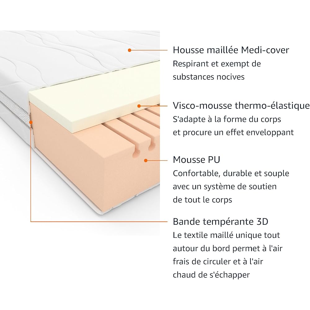 Amazon Basics Matelas 7 zones en mousse à mémoire de forme, Moyenne ferme (H3), 140 x 200 x 20 cm, Blanc : Cuisine et Maison