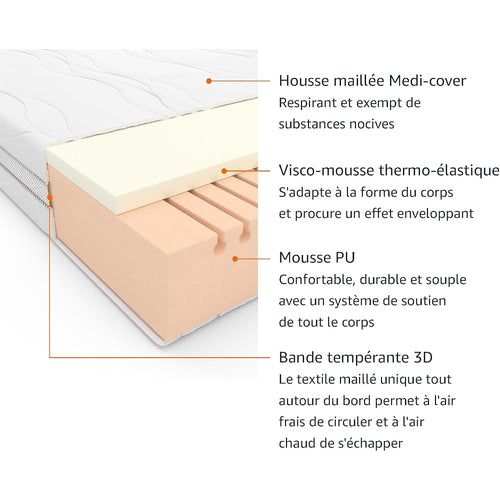 Amazon Basics Matelas 7 zones en mousse à mémoire de forme, Moyenne ferme (H3), 140 x 200 x 20 cm, Blanc : Cuisine et Maison